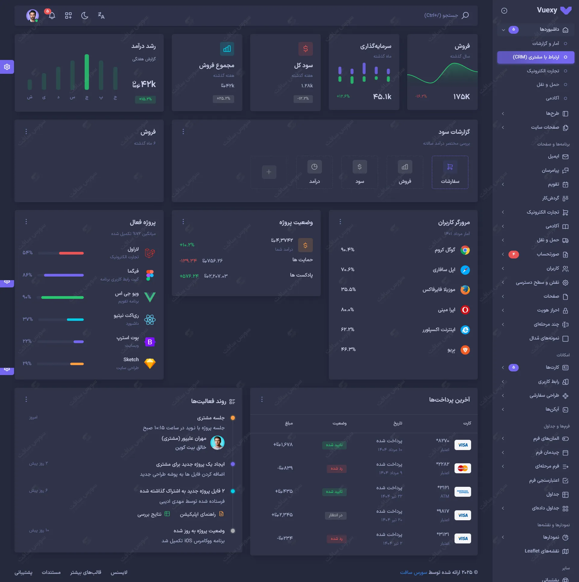 صفحه ارتباط با مشتری Dark Mode