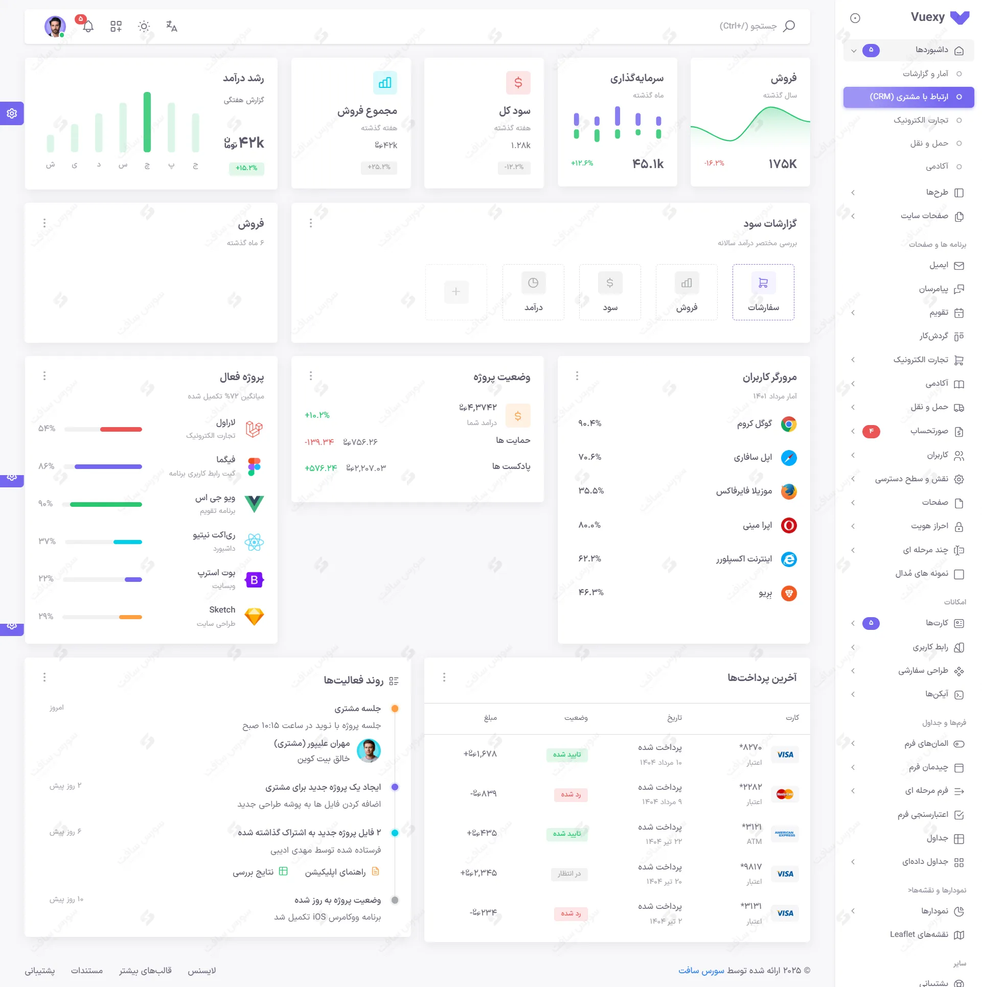 صفحه ارتباط با مشتری Light Mode