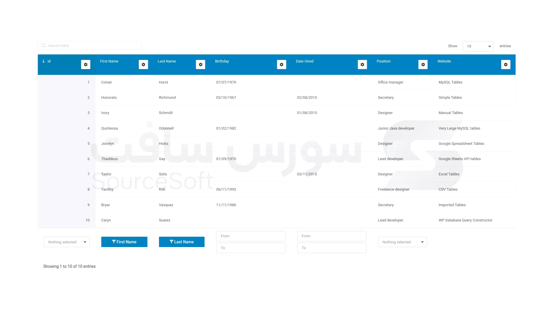 تست واکنش گرایی جدول - 1