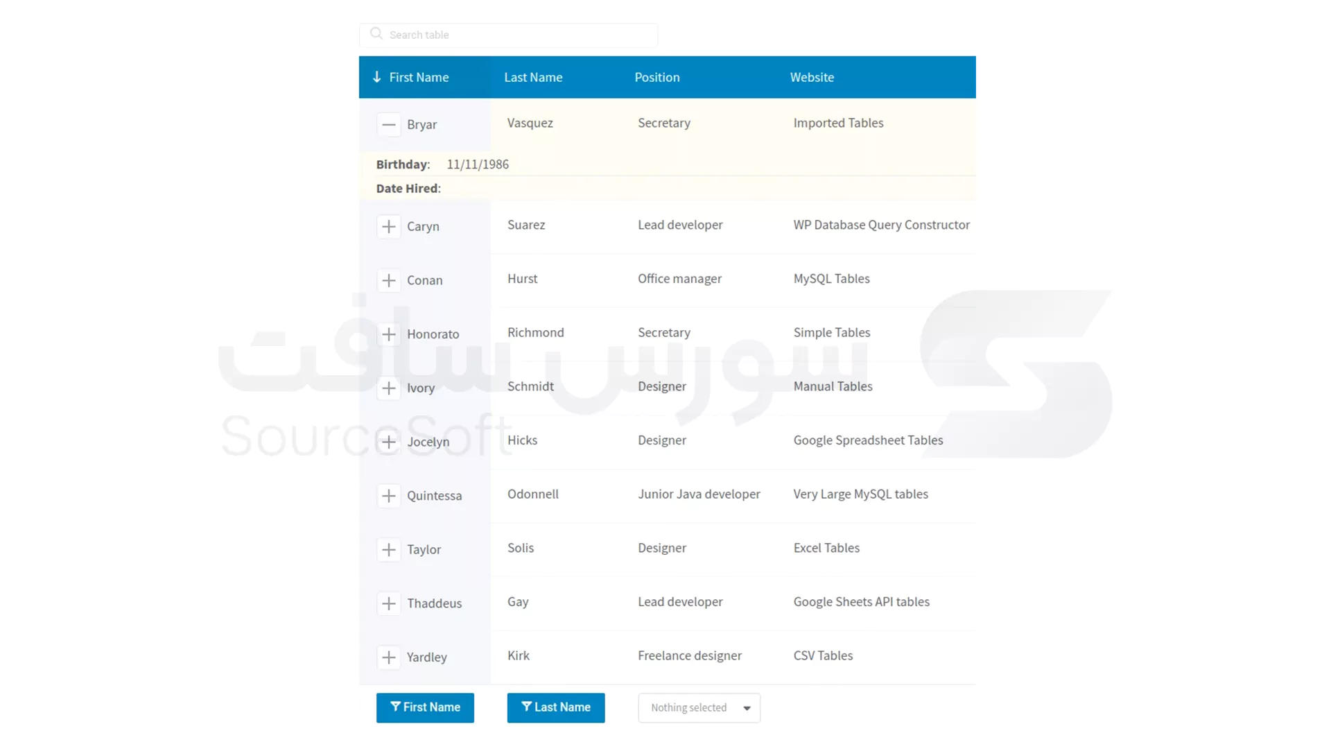 تست واکنش گرایی جدول - 2