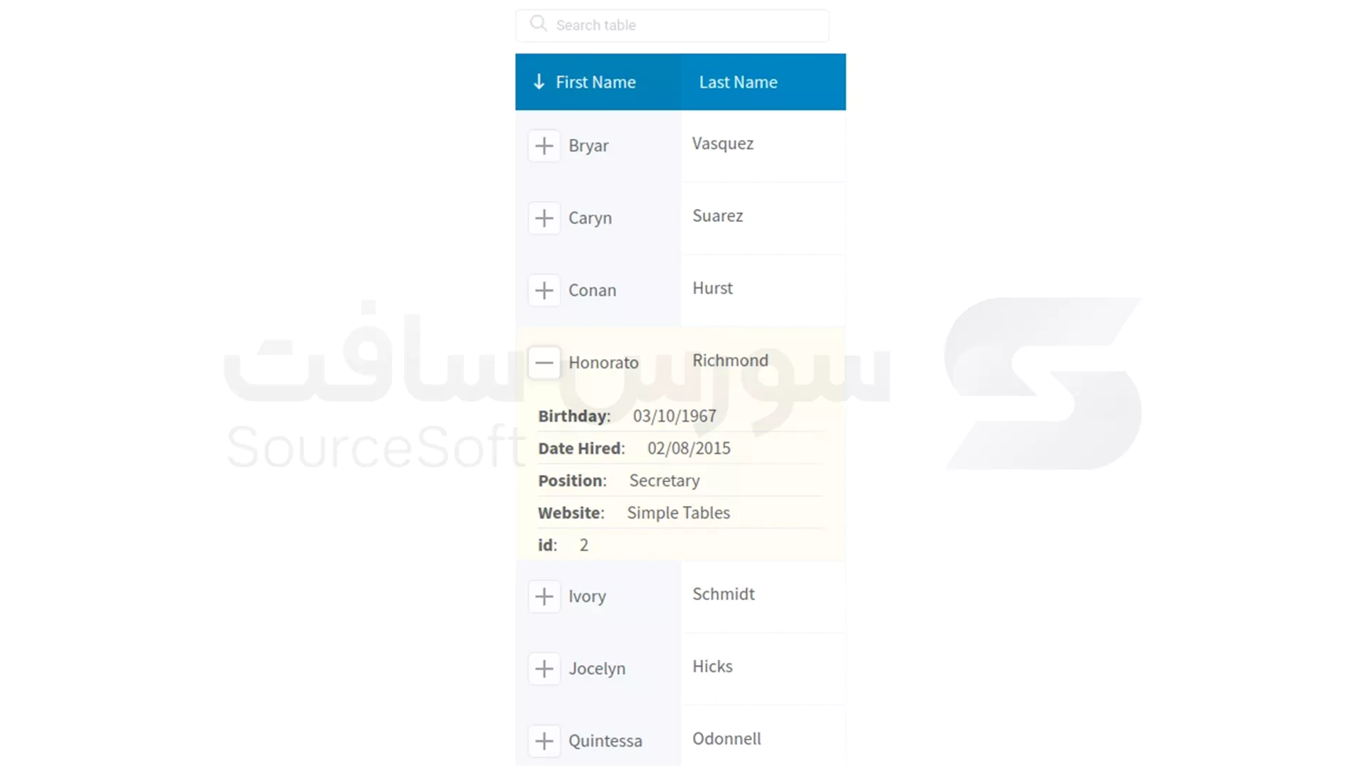 تست واکنش گرایی جدول - 3