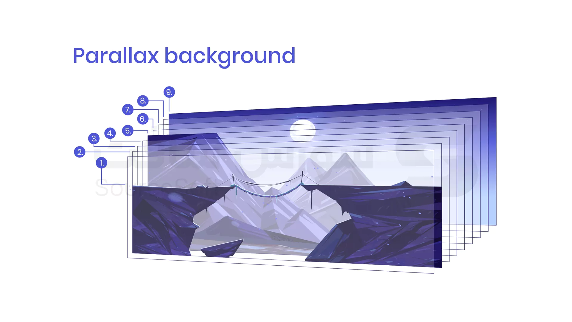 تصویر افکت پارالاکس در وب سایت با کمک CSS